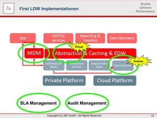 www.ise-informatik.de
Copyright (C) ISE GmbH - All Rights Reserved 15
Enable
eXtreme
Performance.
First LDW Implementationen
SLA Management Audit Management
Virtual.
.
Hadoop
 