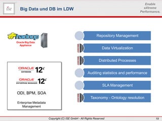www.ise-informatik.de
Copyright (C) ISE GmbH - All Rights Reserved 19
Enable
eXtreme
Performance.
Big Data und DB im LDW
ODI, BPM, SOA
Enterprise Metadata
Management
Oracle Big Data
Appliance
Repository Management
Data Virtualization
Distributed Processes
Auditing statistics and performance
SLA Management
Taxonomy - Ontology resolution
 