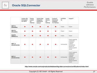www.ise-informatik.de
Copyright (C) ISE GmbH - All Rights Reserved 27
Enable
eXtreme
Performance.
Oracle SQLConnector
http://www.oracle.com/us/products/database/big-data-connectors/certifications/index.html
 