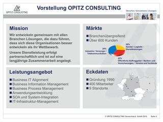 © OPITZ CONSULTING Deutschland GmbH 2015 Seite 4
Mission
Wir entwickeln gemeinsam mit allen
Branchen Lösungen, die dazu führen,
dass sich diese Organisationen besser
entwickeln als ihr Wettbewerb.
Unsere Dienstleistung erfolgt
partnerschaftlich und ist auf eine
langjährige Zusammenarbeit angelegt.
Leistungsangebot
Business IT Alignment
Business Information Management
Business Process Management
Anwendungsentwicklung
SOA und System-Integration
IT-Infrastruktur-Management
Märkte
Branchenübergreifend
Über 600 Kunden
29%
Industrie / Versorger /
Telekommunikation
29%
Handel / Logistik /
Dienstleistungen
42%
Öffentliche Auftraggeber / Banken und
Versicherungen / Vereine und Verbände
Eckdaten
Gründung 1990
400 Mitarbeiter
9 Standorte
Vorstellung OPITZ CONSULTING
 