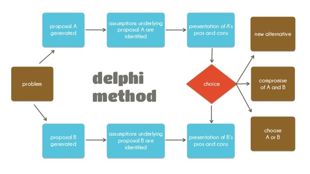 Macbook Air Macbook Macbook Pro