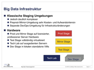 © OPITZ CONSULTING GmbH 2015 Seite 10Big Data Testmanagement
22 Big Data Testmanagement
 