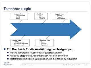 © OPITZ CONSULTING GmbH 2015 Seite 19Big Data Testmanagement
Testmatrix
 Gliederung nach 4 Dimensionen
 Test Typ → 5 Ausprägungen
 Test Stage → 6 Ausprägungen
 Komponente → 9 Ausprägungen
 Anwendungsfall → 7 Ausprägungen
 Beschreibung der Testobjekte für relevante Kombinationen
 30 Testobjekte wurden definiert
 Ein paar Beispiele
Type Stage Comp. Use Case Description / Example
Non-functional Sys. Int. Flume Ingress Using big files for import and measure required time. Increasing
number of import Jobs on various big files. Check if jobs time out or
cluster does not response anymore. Track Number of concurrent
import jobs.
Functional Unit Pig Transform Unit testing pig scripts using appropriate IDE tools (e.g. PigUnit).
Testing Pig UDF using JUnit or PyUnit.
Smoke Int.+ YARN Infra Committing MapReduce JAR via CLI (e.g. wordcount.jar provided with
default hadoop installation).
 