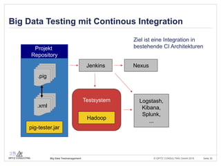 © OPITZ CONSULTING GmbH 2015 Seite 29Big Data Testmanagement
Fragen und Antworten
 