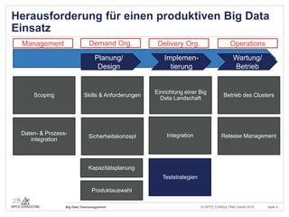 © OPITZ CONSULTING GmbH 2015 Seite 3Big Data Testmanagement
Adaption von Big Data im
Application Lifecylce Management BIGDATA
ADAPTION
OPITZ CONSULTING bietet ein ganzheitliches
Application-Lifecycle-Management ALM zur
Sicherung des Wertbeitrags der
Anwendungssysteme im
gesamten Lebenszyklus.
BIGDATA
ADAPTION
- Big Data
Strategie
- Werkzeug-
Portfolio (hadoop
& Friend vs.
bestehend)
- Aufbau CC
- Systemarchitkt.
- Vorgehens-
modell
- Demand-
Mgmnt.
- License
Mgmnt.
- Entwicklung/
Installation/
Konfiguration/
Implementierung/
Coding
- Testmanagement
- Projektmgmnt.
- Produkt- &
Release-
management
- Monitoring/
Performance
ALM wird
aktuell vom
CC Big Data
& Customer
Intelligence
um Big Data
Best
Practices
erweitert.
 
