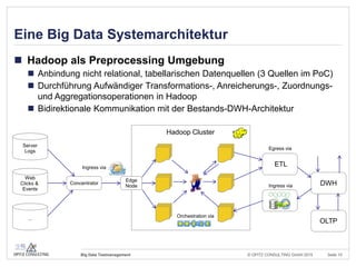 © OPITZ CONSULTING GmbH 2015 Seite 9Big Data Testmanagement
Eine Big Data Systemarchitektur
 Hadoop als Preprocessing Umgebung
 Anbindung nicht relational, tabellarischen Datenquellen (3 Quellen im PoC)
 Durchführung Aufwändiger Transformations-, Anreicherungs-, Zuordnungs-
und Aggregationsoperationen in Hadoop
 Bidirektionale Kommunikation mit der Bestands-DWH-Architektur
...
Concentrator
Edge
Node
Hadoop Cluster
ETL
DWH
OLTP
Ingress via
Ingress via
Egress via
Orchestration via
 