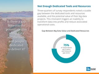 9
Not Enough Dedicated Tools and Resources
Three-quarters of survey respondents noted a sizable
gap between the dedicated tools and resources
available, and the potential value of their big data
projects. This mismatch triggers an inability to
transform data into profits and reduce associated
operational costs.
Gap Between Big Data Value and Dedicated Resources
Is there a gap
between the
potential value
of big data
and the tools
and people
dedicated
to deliver it?
 