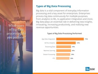 3
Types of Big Data Processing
Big data is a vital component of everyday information
processing and a key asset for enterprises. Enterprises
process big data continuously for multiple purposes,
from analytics to ML, to application integration and more.
Big data plays an essential role in delivering new insights,
innovating, increasing productivity, and realizing new
revenue opportunities.
Types of Big Data Processing Performed
What types
of big data
processing do
you perform?
 