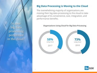 7
Big Data Processing is Moving to the Cloud
The overwhelming majority of organizations are
moving their big data processing to the cloud to take
advantage of its convenience, cost, integration, and
performance benefits.
Organizations Using Cloud for Big Data Processing
Is your
big data
processing
performed
in the cloud?
 