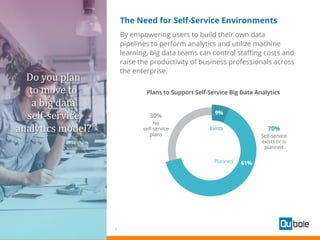 8
The Need for Self-Service Environments
By empowering users to build their own data
pipelines to perform analytics and utilize machine
learning, big data teams can control staffing costs and
raise the productivity of business professionals across
the enterprise.
Plans to Support Self-Service Big Data Analytics
Do you plan
to move to
a big data
self-service
analytics model?
 