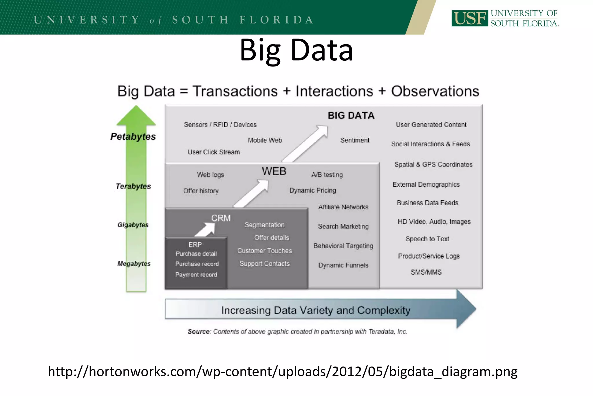 Big Data
http://hortonworks.com/wp-content/uploads/2012/05/bigdata_diagram.png
 