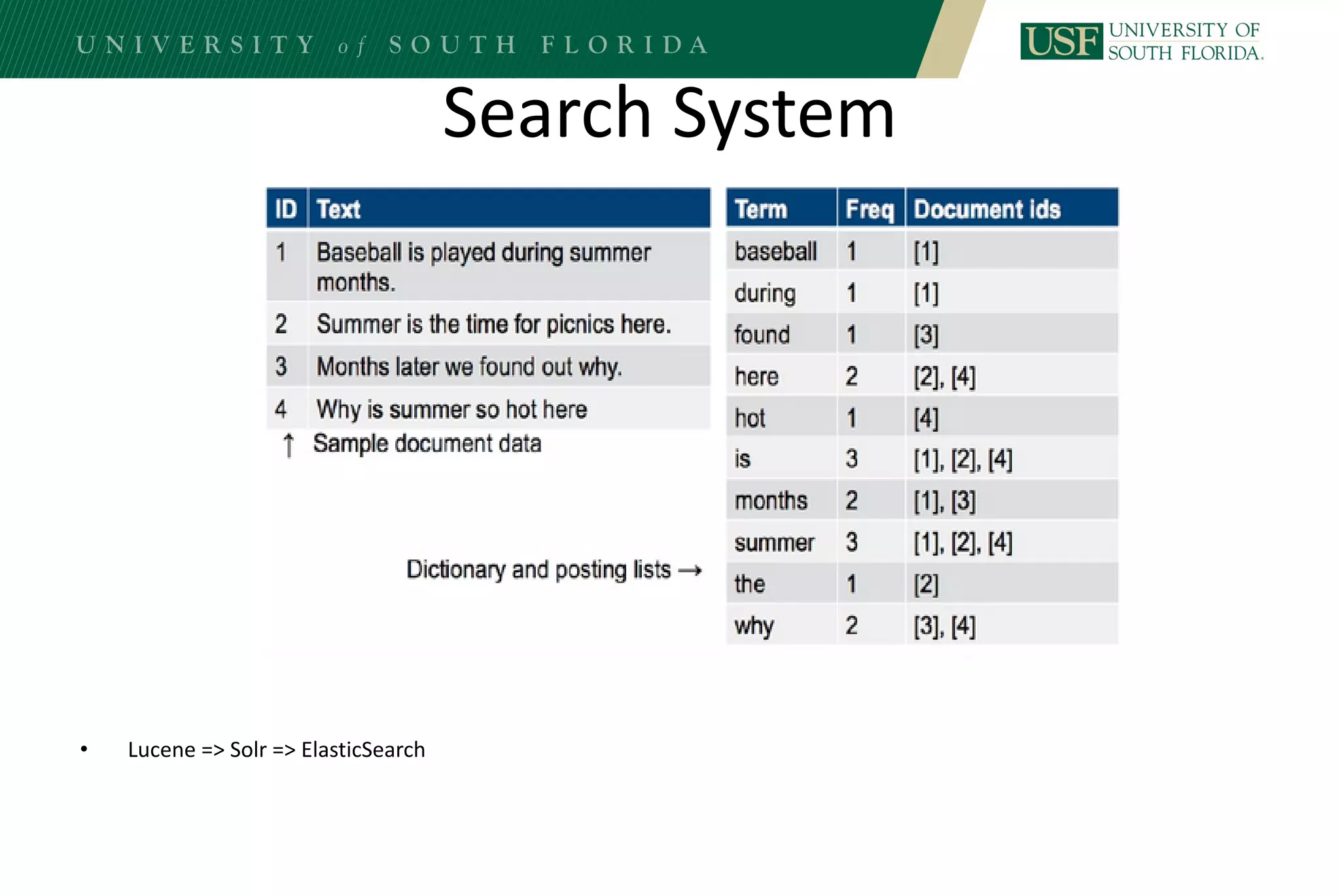 Search System
• Lucene => Solr => ElasticSearch
 