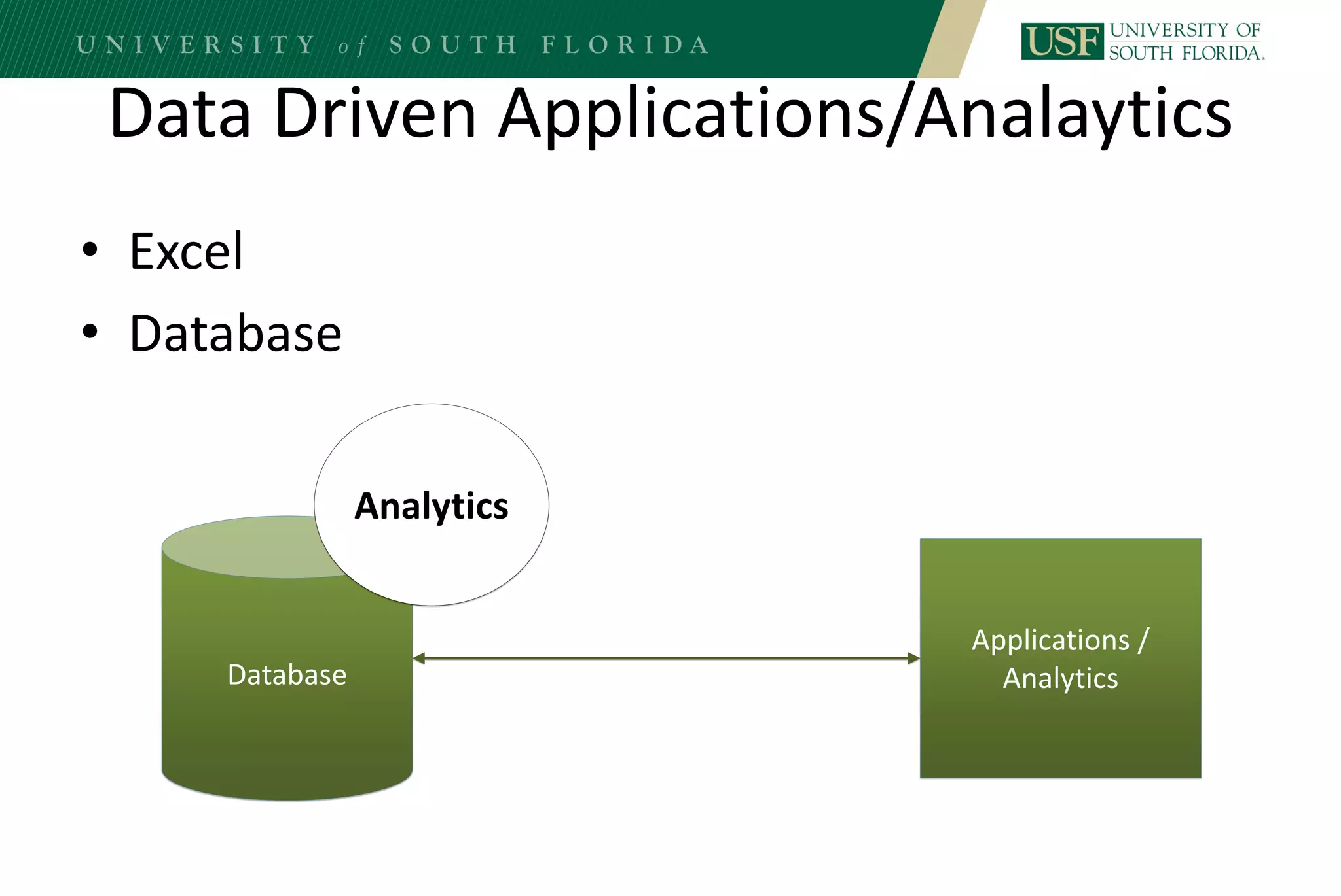 Data Driven Applications/Analaytics
• Excel
• Database
Database
Applications /
Analytics
Analytics
 