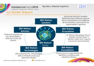Big Data y Sistemas Cognitivos
IBM Watson
family
IBM Watson
Advisors
IBM Watson
Solutions
IBM Watson
Foundations
IBM Watson
Technologies
Proporciona las capacidades de
Big Data y Analíticas que
alimentan Watson
Productos basados en
las capacidades y
atributos núcleo de
Watson
APIs, herramientas, metodologías,
SDKs e infraestructuras que
alimentan Watson
Soluciones hechas a medida
diseñadas para satisfacer algunas
de las necesidades más exigentes
de las industrias y aprovechar las
capacidades cognitivas
IBM Watson
Ecosystems
El “Watson Developer Cloud”,
“Watson Content Store” y
“Watson Talent Hub” para la
innovación de los partners
© 2014 IBM Corporation
La familia Watson
 