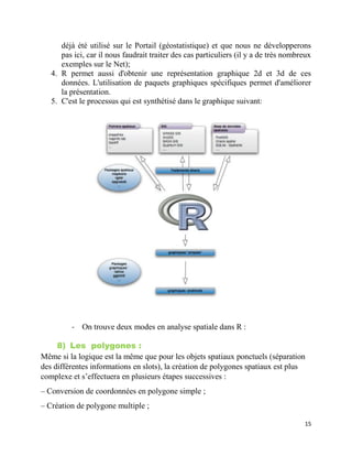 15
déjà été utilisé sur le Portail (géostatistique) et que nous ne développerons
pas ici, car il nous faudrait traiter des cas particuliers (il y a de très nombreux
exemples sur le Net);
4. R permet aussi d'obtenir une représentation graphique 2d et 3d de ces
données. L'utilisation de paquets graphiques spécifiques permet d'améliorer
la présentation.
5. C'est le processus qui est synthétisé dans le graphique suivant:
- On trouve deux modes en analyse spatiale dans R :
8) Les polygones :
Même si la logique est la même que pour les objets spatiaux ponctuels (séparation
des différentes informations en slots), la création de polygones spatiaux est plus
complexe et s’effectuera en plusieurs étapes successives :
– Conversion de coordonnées en polygone simple ;
– Création de polygone multiple ;
 
