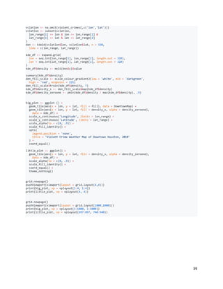 39
vclatlon <- na.omit(violent_crimes[,c('lon','lat')])
vclatlon <- subset(vclatlon,
lon_range[1] <= lon & lon <= lon_range[2] &
lat_range[1] <= lat & lat <= lat_range[2]
)
den <- kde2d(vclatlon$lon, vclatlon$lat, n = 320,
lims = c(lon_range, lat_range))
kde_df <- expand.grid(
lon = seq.int(lon_range[1], lon_range[2], length.out = 320),
lat = seq.int(lat_range[1], lat_range[2], length.out = 320)
)
kde_df$density <- melt(den$z)$value
summary(kde_df$density)
den_fill_scale <- scale_colour_gradient2(low = 'white', mid = 'darkgreen',
high = 'red', midpoint = 225)
den_fill_scale$train(kde_df$density, T)
kde_df$density_s <- den_fill_scale$map(kde_df$density)
kde_df$density_zeroone <- pmin(kde_df$density / max(kde_df$density), .9)
big_plot <- ggplot () +
geom_tile(aes(x = lon, y = lat, fill = fill), data = DowntownMap) +
geom_tile(aes(x = lon, y = lat, fill = density_s, alpha = density_zeroone),
data = kde_df) +
scale_x_continuous('Longitude', limits = lon_range) +
scale_y_continuous('Latitude', limits = lat_range) +
scale_alpha(to = c(0, .9)) +
scale_fill_identity() +
opts(
legend.position = 'none',
title = 'Violent Crime Weather Map of Downtown Houston, 2010'
) +
coord_equal()
little_plot <- ggplot() +
geom_tile(aes(x = lon, y = lat, fill = density_s, alpha = density_zeroone),
data = kde_df) +
scale_alpha(to = c(0, .9)) +
scale_fill_identity() +
coord_equal() +
theme_nothing()
grid.newpage()
pushViewport(viewport(layout = grid.layout(4,4)))
print(big_plot, vp = vplayout(1:4, 1:4))
print(little_plot, vp = vplayout(4, 4))
grid.newpage()
pushViewport(viewport(layout = grid.layout(1000,1000)))
print(big_plot, vp = vplayout(1:1000, 1:1000))
print(little_plot, vp = vplayout(697:897, 740:940))
 