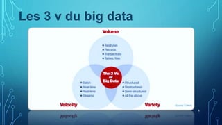 6
Les 3 v du big data
 