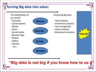 Turning Big data into value:
The datafication of Analyzing Big data
our world
- Activities - Text analytics
- Conversations - Sentiment analytics
- Words - Face recognition
- Voice - Voice analytics
- Social media - Movement analytics
- Browser logs
- Photos
- Videos
- Sensors
etc…
Volume
Velocity
Variety
Veracity
VALUE
“Big data is not big if you know how to us it”
 