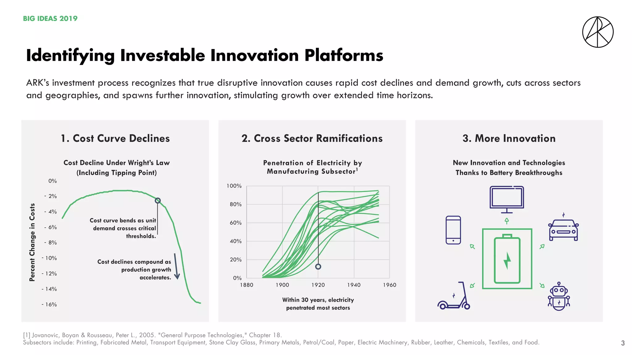 Innovation is Key to Growth - Big ideas - 2019 - ARK Invest | PDF