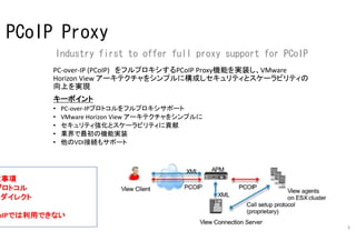 PCoIP Proxy
Industry first to offer full proxy support for PCoIP
PC-over-IP (PCoIP) をフルプロキシするPCoIP Proxy機能を実装し、VMware
Horizon View アーキテクチャをシンプルに構成しセキュリティとスケーラ
ビリティの向上を実現
キーポイント
•
•
•
•
•

PC-over-IPプロトコルをフルプロキシサポート
VMware Horizon View アーキテクチャをシンプルに
セキュリティ強化とスケーラビリティに貢献
業界で最初の機能実装
他のVDI接続もサポート

・注意事項
RDPプロトコル
USBリダイレクト
Blast
はPCoIPでは利用できない
3

 