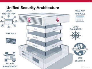 5




   Unified Security Architecture
   Traditional Approach
   DDOS                               WEB APP
PROTECTION                            FIREWALL




                                     LOAD
                                   BALANCER

  FIREWALL




                                        DNS
                                      SECURITY
  ACCESS
MANAGEMENT                                © F5 Networks, Inc.
 