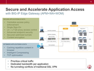 10




     Secure and Accelerate Application Access
     with BIG-IP Edge Gateway (APM+WA+WOM)
SECURE APPLICATIONS & DATA

 •   Centralize access policy
     enforcement                                        Data Center
 •   Single Sign-On
 •   L4 – L7 full proxy access control
 •   Advanced endpoint security
 •   Secured optimized tunnels
 •   Content encryption


OPTIMIZED APPLICATIONS & DATA

•    Caching repetitive content in
     browser
•    Intelligent Compressing
•    TCP optimization

      • Prioritize critical traffic
      • Dedicated bandwidth per application
      • No tunneling conflicts of traditional SSL VPN
 