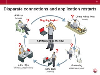 13




Disparate connections and application restarts
     At Home
      (wireless)                                            ?     On the way to work
                                                                           (Aircard)
                    ?            Ongoing Logins!




                               Constantly Re-connecting

          ?                                                ?
                                                    ?

         In the office                                      Presenting
     (docked LAN connection)                              (corporate wireless)
                                     In the Cafe
                                       (wireless)
 