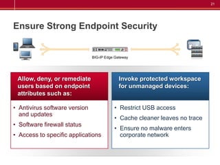 21




Ensure Strong Endpoint Security


                               BIG-IP Edge Gateway




 Allow, deny, or remediate                   Invoke protected workspace
 users based on endpoint                     for unmanaged devices:
 attributes such as:

• Antivirus software version              • Restrict USB access
  and updates
                                          • Cache cleaner leaves no trace
• Software firewall status
                                          • Ensure no malware enters
• Access to specific applications           corporate network
 