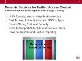 35




Dynamic Services for Unified Access Control
BIG-IP Access Policy Manager in BIG-IP Edge Gateway

•   Unify Remote, Web and Application Access
•   Fast Access, Authentication and SSO to Apps
•   Ensure Strong Endpoint Security
•   Scale to Support All Mobile and Remote Users
•   Powerful Custom and Built-in Reporting



                     Manage Access
                    Based on Identity
 