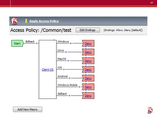 47




Checking the iOS Unique ID




• Custom action “Device ID Check” in this access policy
  checks a UUID…
 