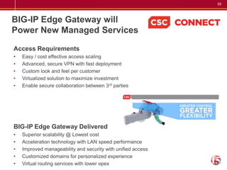 55



BIG-IP Edge Gateway will
Power New Managed Services

Access Requirements
•   Easy / cost effective access scaling
•   Advanced, secure VPN with fast deployment
•   Custom look and feel per customer
•   Virtualized solution to maximize investment
•   Enable secure collaboration between 3rd parties




BIG-IP Edge Gateway Delivered
•   Superior scalability @ Lowest cost
•   Acceleration technology with LAN speed performance
•   Improved manageability and security with unified access
•   Customized domains for personalized experience
•   Virtual routing services with lower opex
 