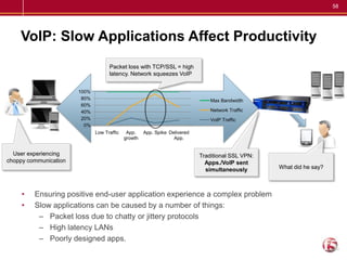 58




    VoIP: Slow Applications Affect Productivity
                                    Packet loss with TCP/SSL = high
                                    latency. Network squeezes VoIP


                       100%
                        80%                                                     Max Bandwidth
                        60%
                        40%                                                     Network Traffic
                        20%                                                     VoIP Traffic
                         0%
                              Low Traffic    App.    App. Spike Delivered
                                            growth                App.


  User experiencing                                                         Traditional SSL VPN:
choppy communication                                                          Apps./VoIP sent
                                                                              simultaneously       What did he say?



     •   Ensuring positive end-user application experience a complex problem
     •   Slow applications can be caused by a number of things:
          – Packet loss due to chatty or jittery protocols
          – High latency LANs
          – Poorly designed apps.
 