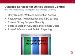 6




Dynamic Services for Unified Access Control
BIG-IP Access Policy Manager in BIG-IP Edge Gateway

•   Unify Remote, Web and Application Access
•   Fast Access, Authentication and SSO to Apps
•   Ensure Strong Endpoint Security
•   Scale to Support All Mobile and Remote Users
•   Powerful Custom and Built-in Reporting



                      Manage Access
                     Based on Identity
 