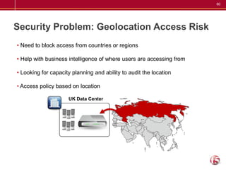 60




Security Problem: Geolocation Access Risk
• Need to block access from countries or regions

• Help with business intelligence of where users are accessing from

• Looking for capacity planning and ability to audit the location

• Access policy based on location

                     UK Data Center
 
