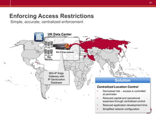 61




Enforcing Access Restrictions
Simple, accurate, centralized enforcement


                     UK Data Center




                             BIG-IP Edge Gateway

                     App
                   Servers




                      BIG-IP Edge
                      Gateway with
                     IP Geolocation
                        Database
                                                                 Solution
                                                   Centralized Location Control
                                                   •   Decreased risk – access is controlled
                                                       at perimeter
                                                   •   Reduced capital and operational
                                                       expenses through centralized control
                                                   •   Reduced application development time
                                                   •   Simplified network configuration
 