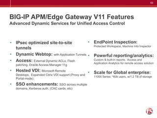 63




BIG-IP APM/Edge Gateway V11 Features
Advanced Dynamic Services for Unified Access Control



• IPsec optimized site-to-site             • EndPoint Inspection:
                                             Protected Workspace, Machine Info Inspector
  tunnels
• Dynamic Webtop: with Application Tunnels • Powerful reporting/analytics:
• Access: External Dynamic ACLs, Flash       Custom & built-in reports, Access and
                                             Application Analytics for remote access solution
   patching, Oracle Access Manager 11g
• Hosted VDI: Microsoft Remote                        • Scale for Global enterprise:
   Desktops, Expanded Citrix VDI support (Proxy and
                                                        11000 Series: ^60k users, w/1.2 TB of storage
   Portal mode)
• SSO enhancements: SSO across multiple
   domains, Kerberos auth. (CAC cards, etc)
 