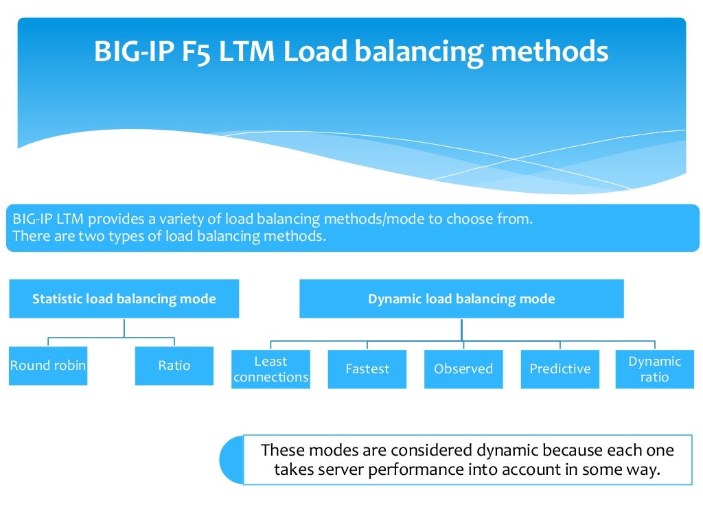 Big ip f5 ltm load balancing methods