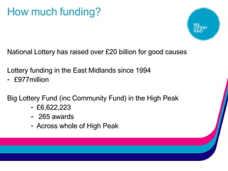 How much funding? National Lottery has raised over £20 billion for good causes Lottery funding in the East Midlands since 1994 £977million Big Lottery Fund (inc Community Fund) in the High Peak £6,622,223 265 awards Across whole of High Peak 