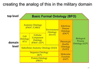 The Role of Ontology in the Era of Big Military Data | PPTX
