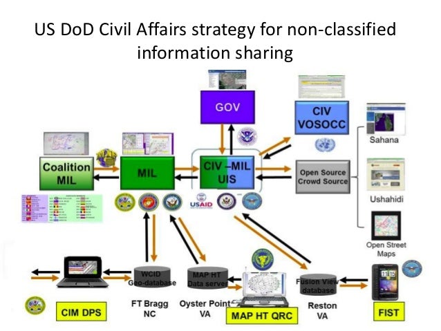 The Role of Ontology in the Era of Big Military Data