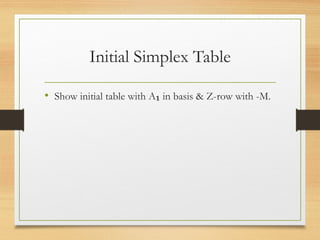 Big-M_Method_Maths_Projectszdczsczs.pptx