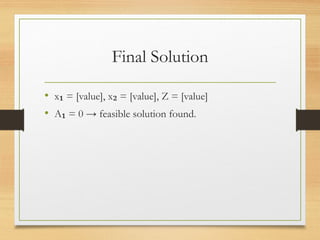 Big-M_Method_Maths_Projectszdczsczs.pptx