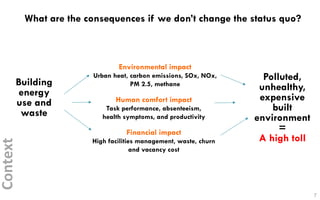 What are the consequences if we don’t change the status quo?
7	
Building
energy
use and
waste
Environmental impact
Urban h...