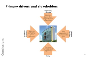 71	
Conclusions	
Primary drivers and stakeholders
 