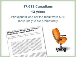 17,013 Canadians
              12 years
Participants who sat the most were 50%
      more likely to die prematurely
 