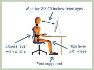 Monitor 20-40 inches from eyes




Elbows level                     Hips level
with wrists                      with knees


                Feet supported
 