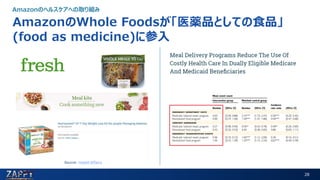 28
AmazonのWhole Foodsが「医薬品としての食品」
(food as medicine)に参入
Amazonのヘルスケアへの取り組み
Source: Health Affairs
Takayuki Yamazaki
ZAPPY Business Strategy
 