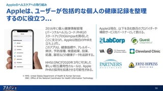 50
Appleは、ユーザーが包括的な個人の健康記録を整理
するのに役立つ...
Appleのヘルスケアへの取り組み
2016年に個人健康情報管理
(パーソナルヘルスレコード:PHR)の
スタートアップのGliimpseを買収した
ことに支えられ、Appleは独自のPHRを
立ち上げた。
このアプリは、健康指標や、アレルギー、
病状、予防接種、検査結果、投薬、
処置、器官などの健康データを追跡する。
HHSとONCが2020年3月に可決した
新しい相互運用性のルールは、Apple
PHRの採用を加速させる可能性がある。
※ HHS: United States Department of Health & Human Services
ONC: Office of the National Coordinator for Health Information Technology
Appleは現在、以下を含む数百のプロバイダーや
補助サービスをパートナーとして数える。Takayuki Yamazaki
ZAPPY Business Strategy
 