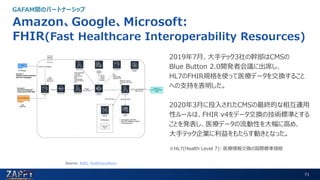71
Amazon、Google、Microsoft:
FHIR(Fast Healthcare Interoperability Resources)
GAFAM間のパートナーシップ
2019年7月、大手テック3社の幹部はCMSの
Blue Button 2.0開発者会議に出席し、
HL7のFHIR規格を使って医療データを交換すること
への支持を表明した。
2020年3月に投入されたCMSの最終的な相互運用
性ルールは、FHIR v4をデータ交換の技術標準とする
ことを発表し、医療データの流動性を大幅に高め、
大手テック企業に利益をもたらす動きとなった。
※HL7(Health Level 7): 医療情報交換の国際標準規格
Source: AWS, HealthcareNews
Takayuki Yamazaki
ZAPPY Business Strategy
 