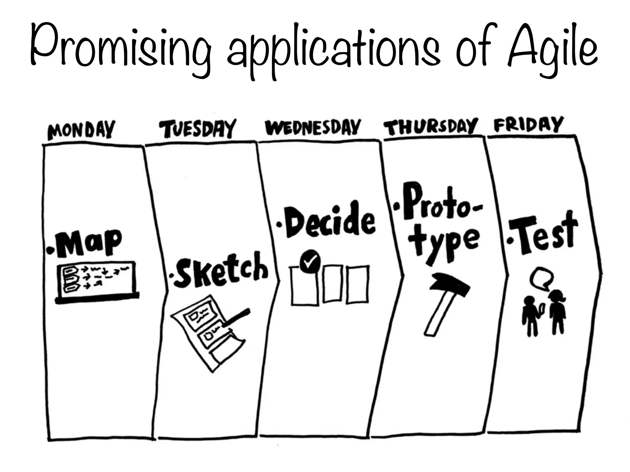 Promising applications of Agile
 